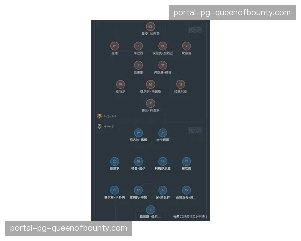 筹办进展：西甲计划在下赛季引入更精细的“压迫热点图”实时统计技术。